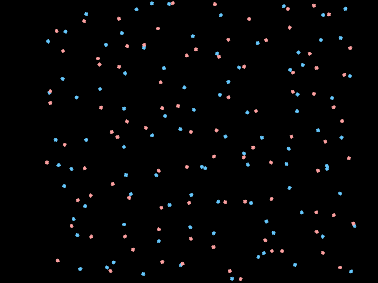 Entropy Simulation