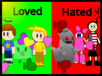Most loved Scratchers and Most Hated Scratchers