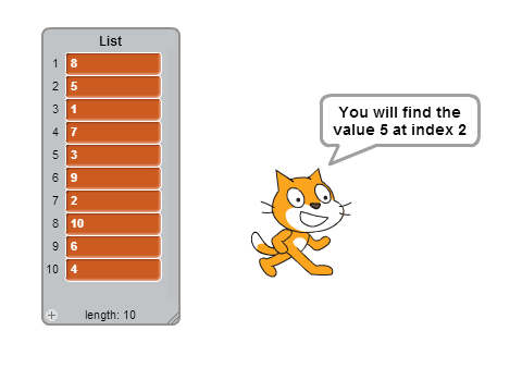 Linear Searching