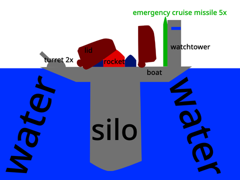 ORLS (offshore rocket launching ship) 
