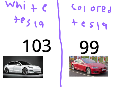 Tesla counter