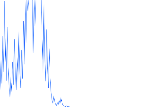 Ax + B  (Collatz conjecture)