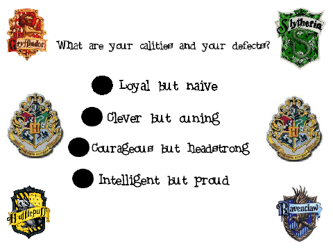 In which Hogwarts house are you?