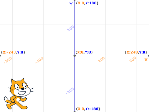 DRAW GRAPHS USING SCARCH'