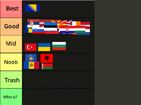 Totally Not Biased Tier List