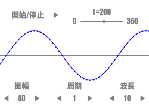 正弦波