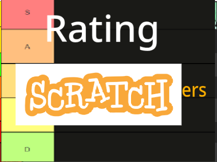 Rating scratchers | #all #art