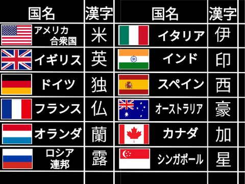 国名を漢字一文字で