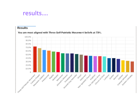 denomination differences quiz