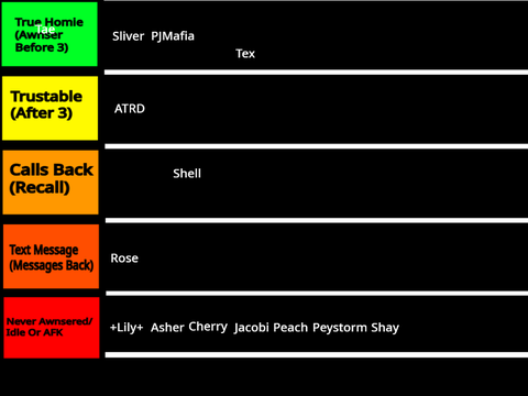 Tier List - #art