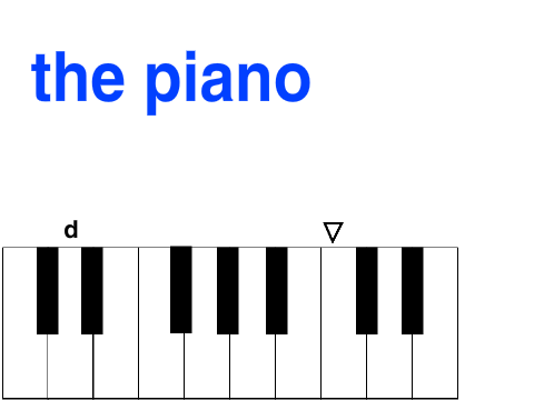 the piano