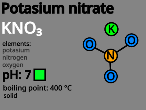 Lab chemicals (beta)