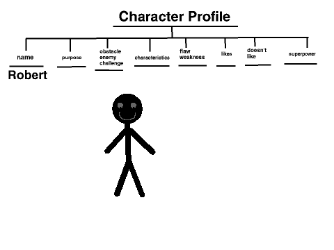 Character Profile Assignment remix-2 remix