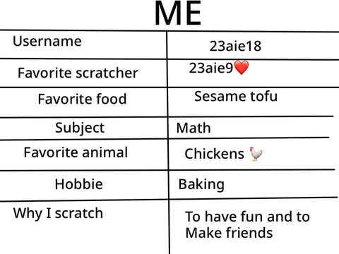 All about me 
