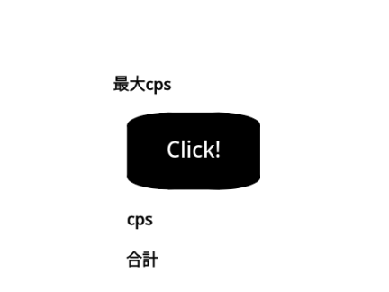 cps check(click,tap)