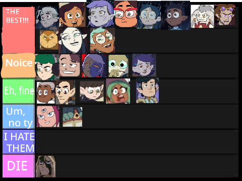 Ranking of TOH 
