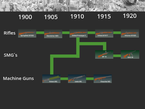 Tech Tree
