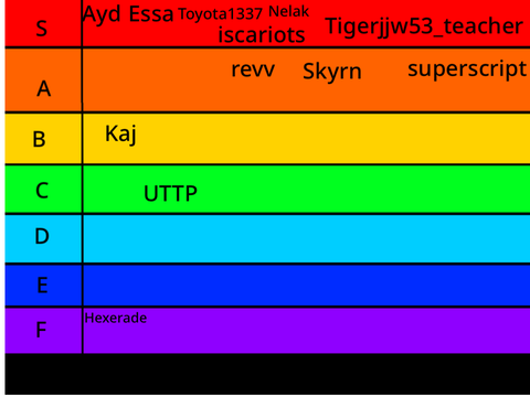 Ban speedrunners tier list 2