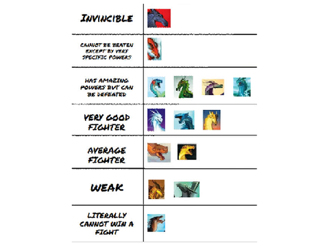 Wings Of Fire Memes!!!!! remix