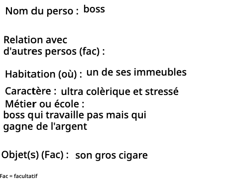 Carte de création d’un personnage et d’une scène remix