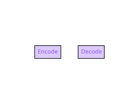 Zero Width Encoding v0.5
