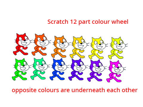 12 part colour wheel (school project)