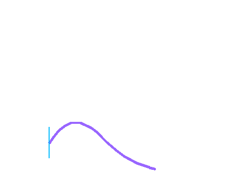 tail practice