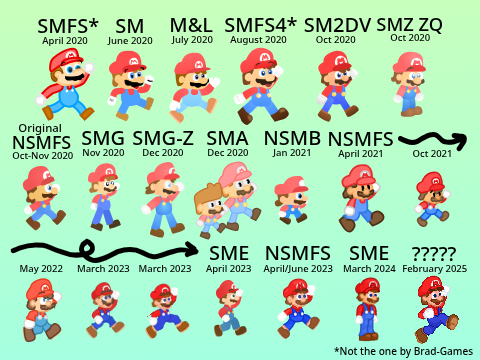 ALL of my Mario Vectors :D