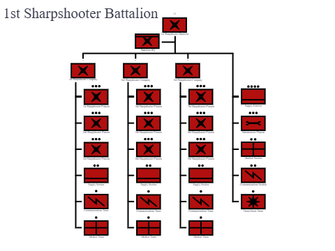 UFoM Sharpshooters [DS]
