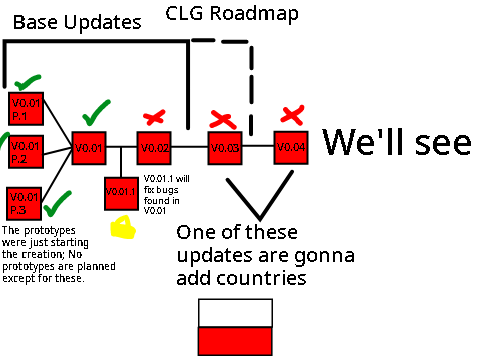 CLG roadmap