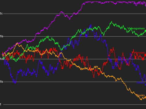 StockMarketGraph