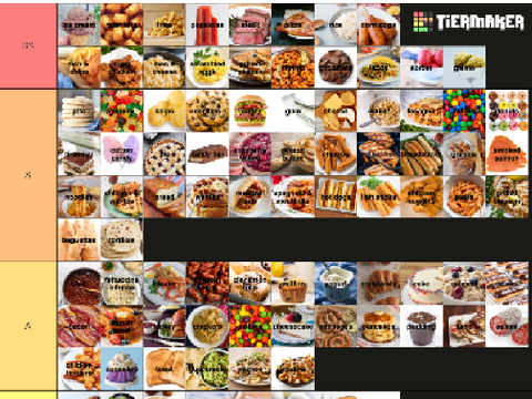 food tier list