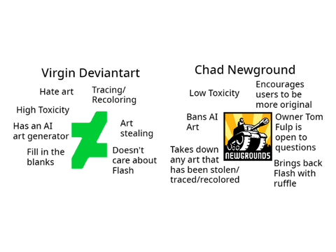 Virgin Deviantart vs Chad Newground