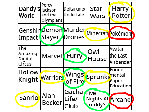 Flokapi's Fandom Bingo