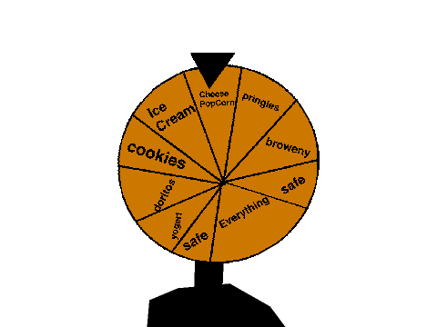 Wheel Of Junk [the junk food challenge]
