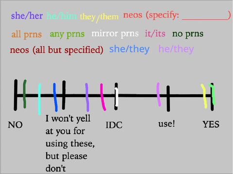 Pronoun Chart Base remix-2