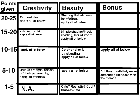 Judging Rubric WIP