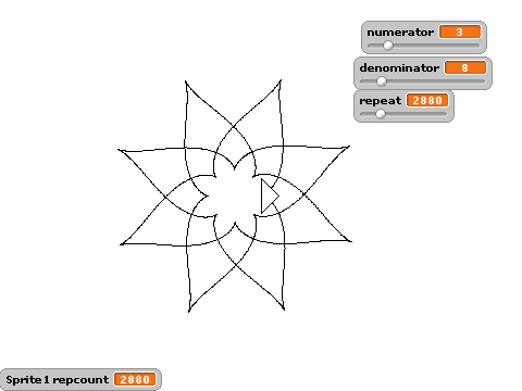 Draw a cool pattern using sin and cos!!!