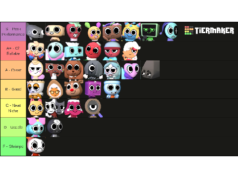 My Dandy's World tier list based on viability (as of the Blot update)