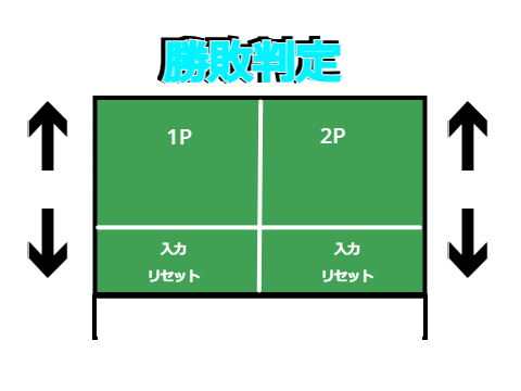 ポイント板