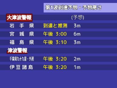 (再現)東日本大震災 発生〜大津波警報