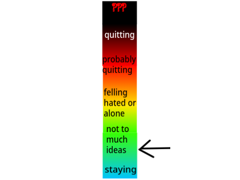how far im from quitting  remix