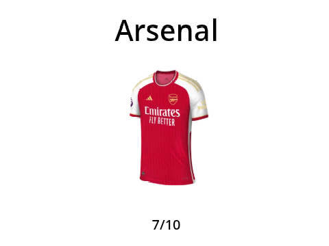 Rating 23/24 Premier League Home Kits