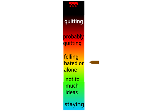 how far im from quitting remix remix