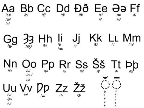 second attempt at the alphabet