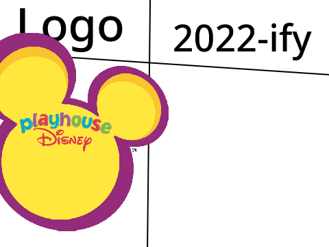 Put A Logo And I Will Turn Into 2022-ify. remix