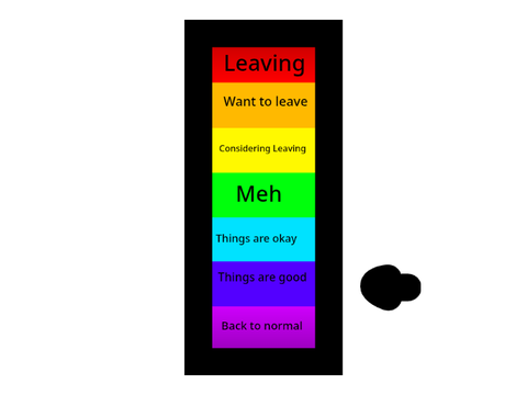 The meter of the fate of my account