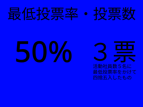 SBC社員の皆さまへ