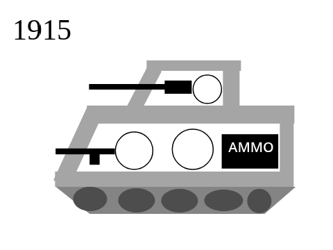 Dutch tank model (Varstrum)