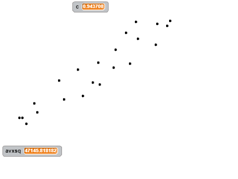 Correlation Coefficient